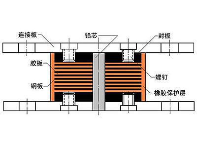 红原县抗震支座施工-普通板式橡胶支座厂家